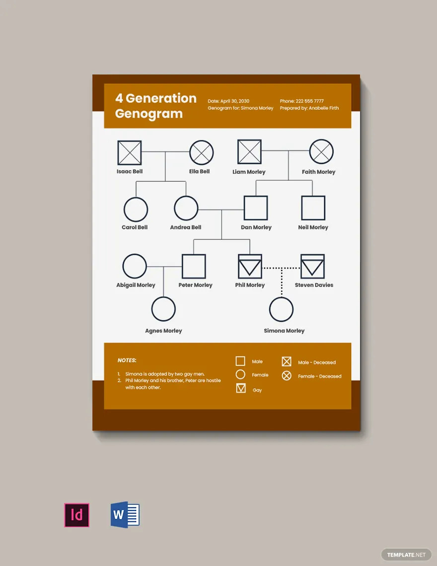 Family Tree - What Is a Family Tree? Definition, Types, Uses