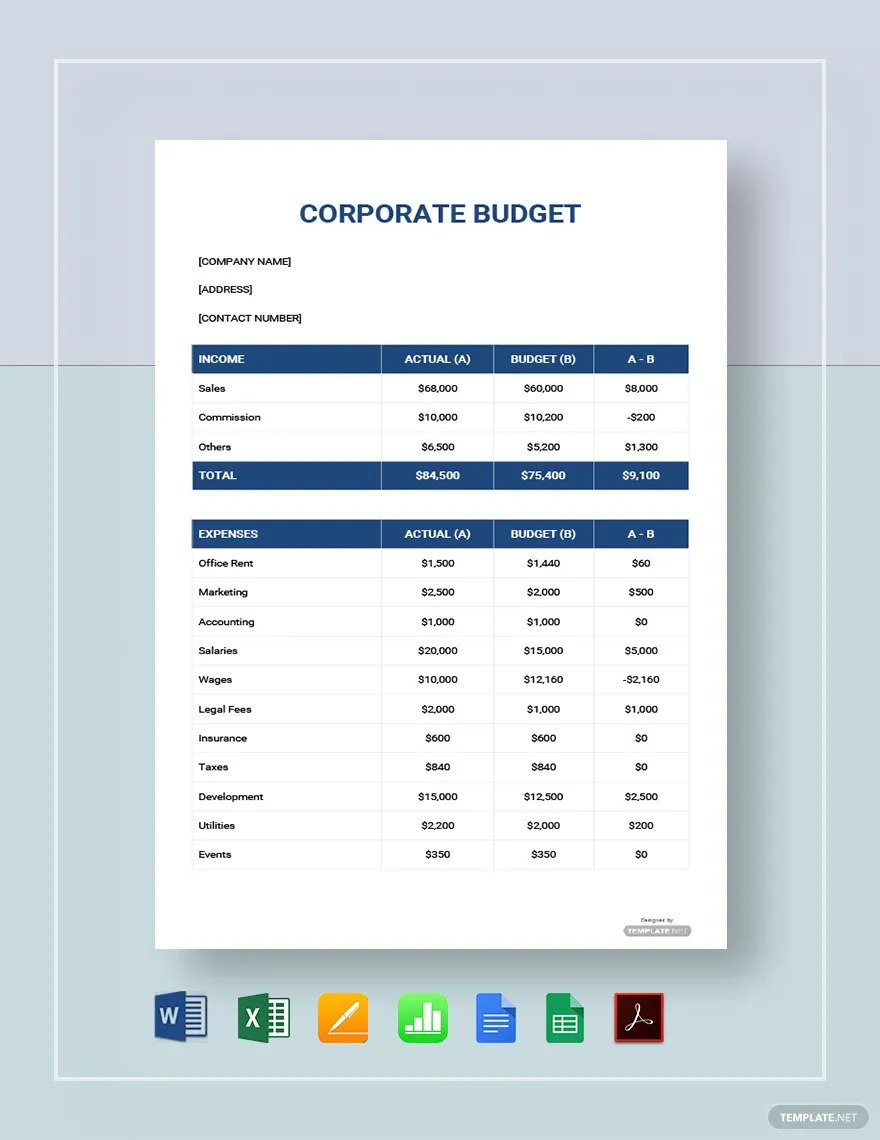 Corporate Budget ?width=480