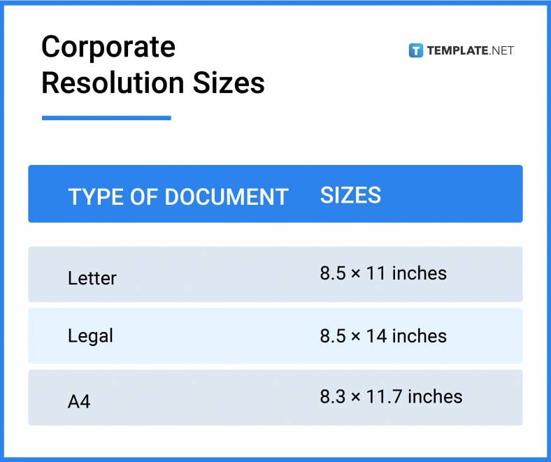 Corporate Resolution Sizes