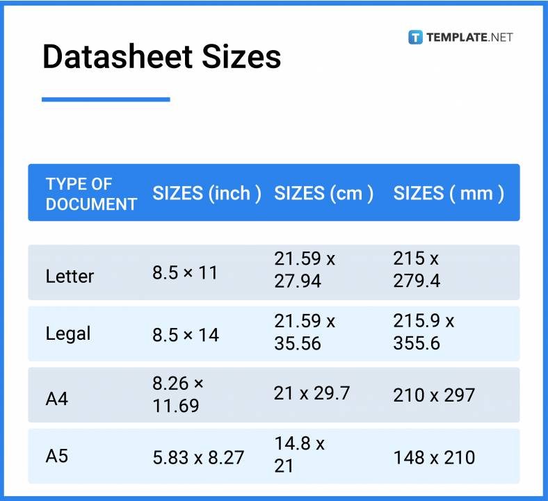 What is a Datasheet? Definition, Types, Uses