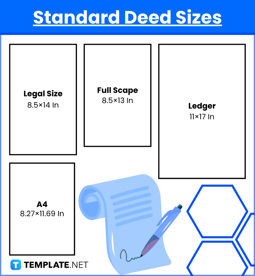 Deed Sizes