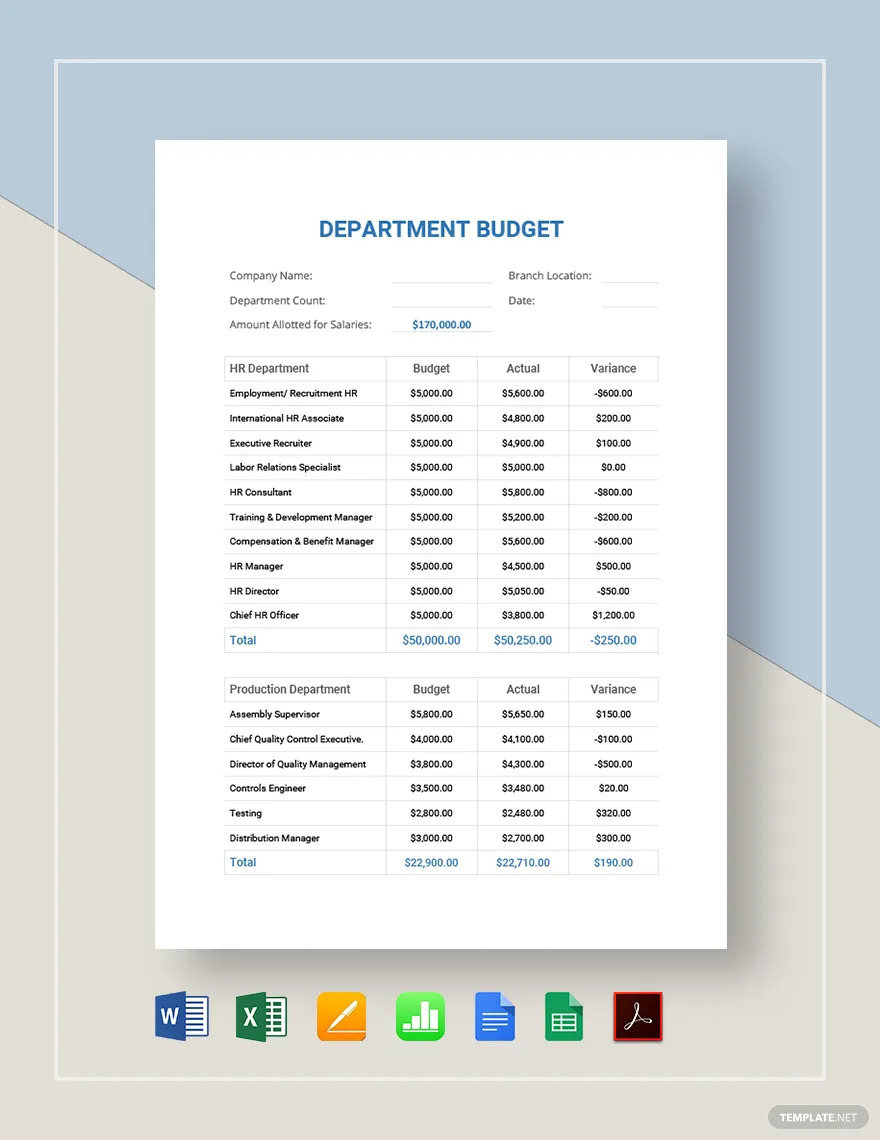 department budget