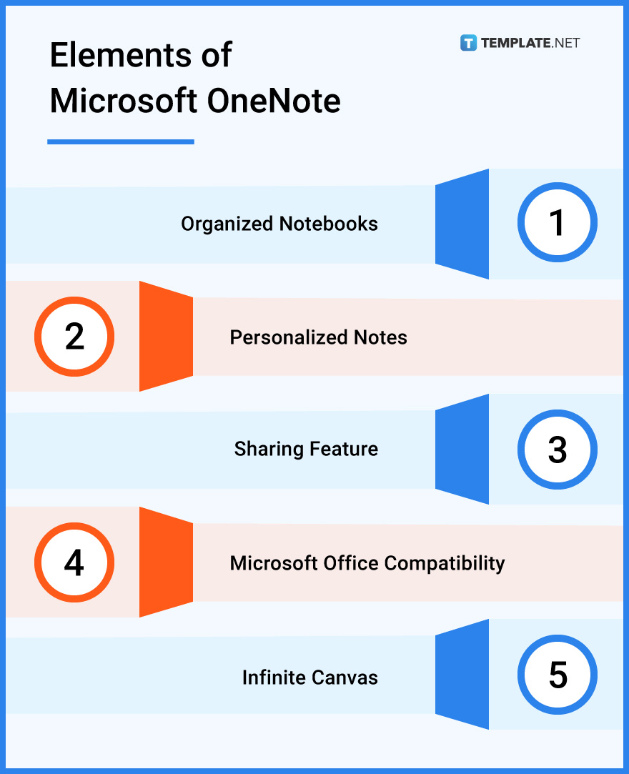 elements of microsoft onenote