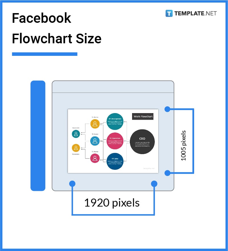 facebook flowchart size