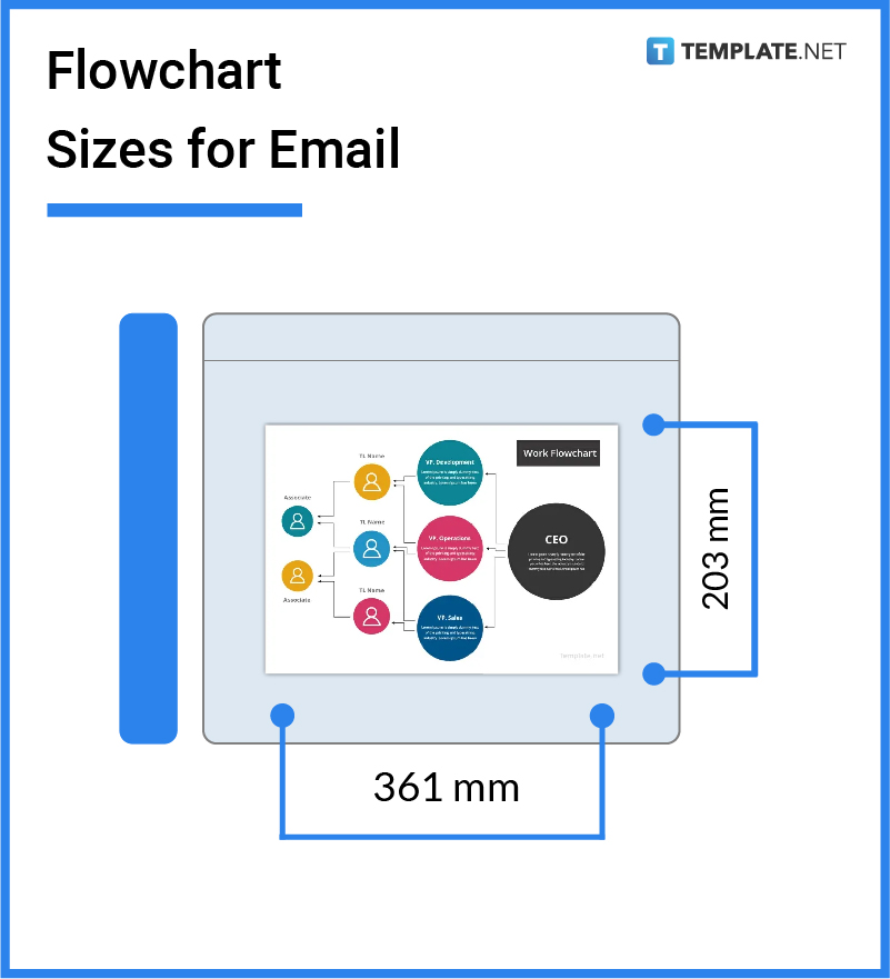 flowchart-sizes-for-email
