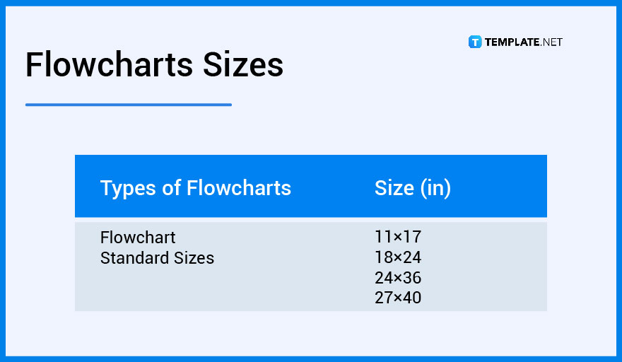 flowchart sizes