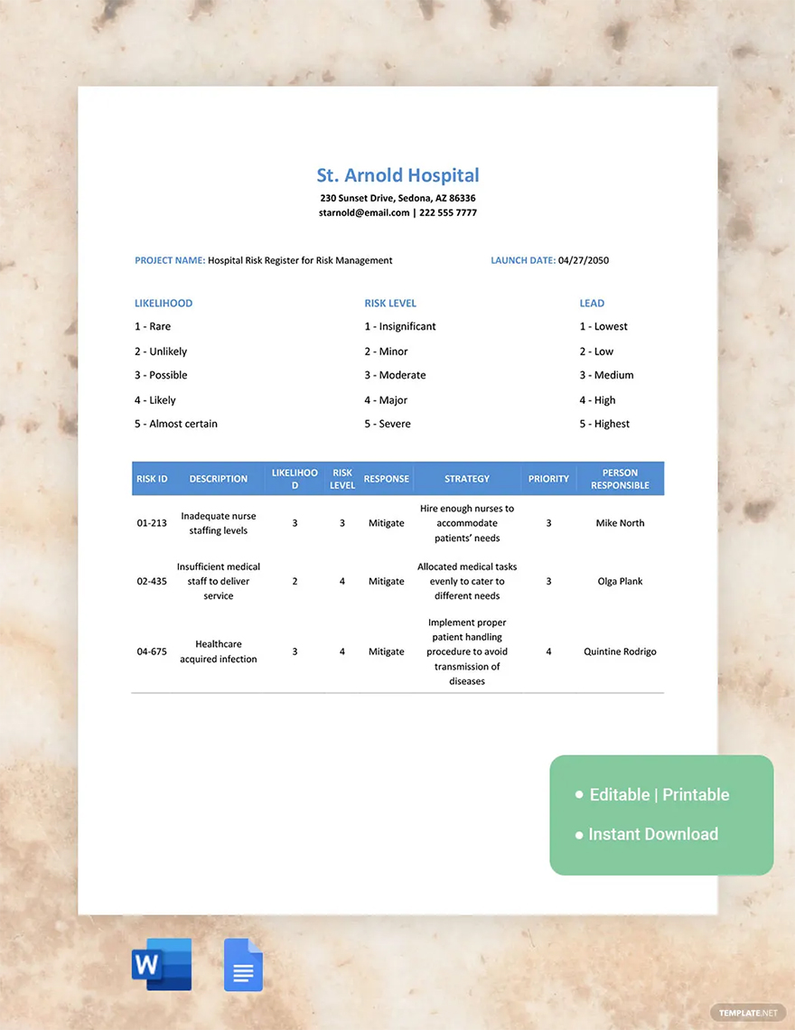 hospital risk register