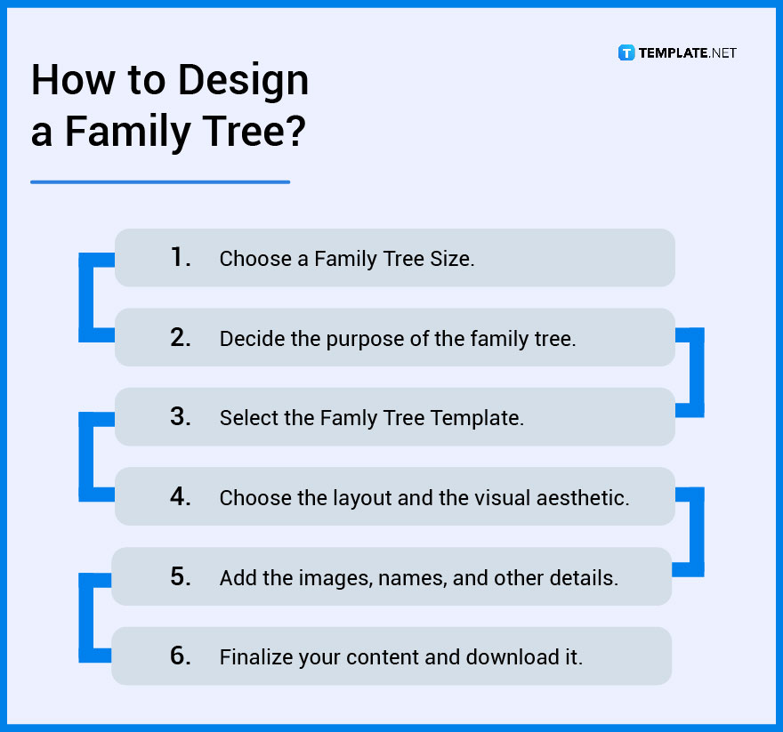 how-to-design-a-family-tree