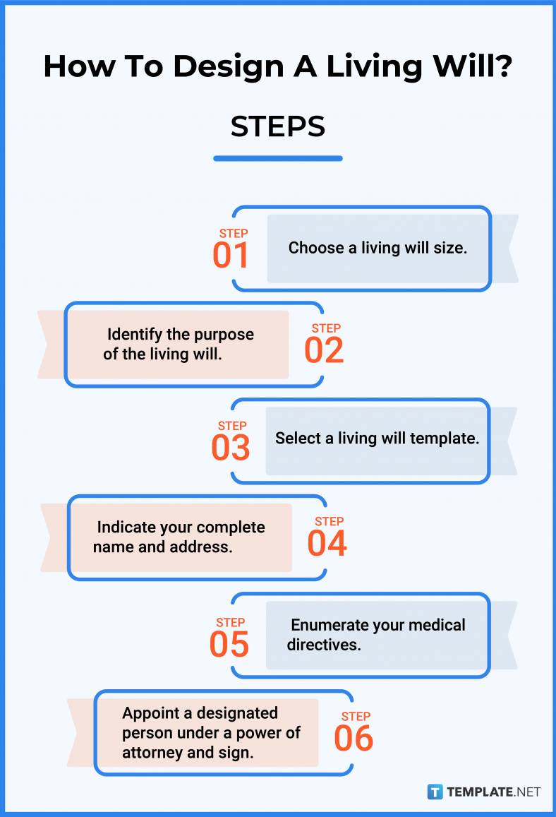 Living Will What is a Living Will? Definition, Types, Uses