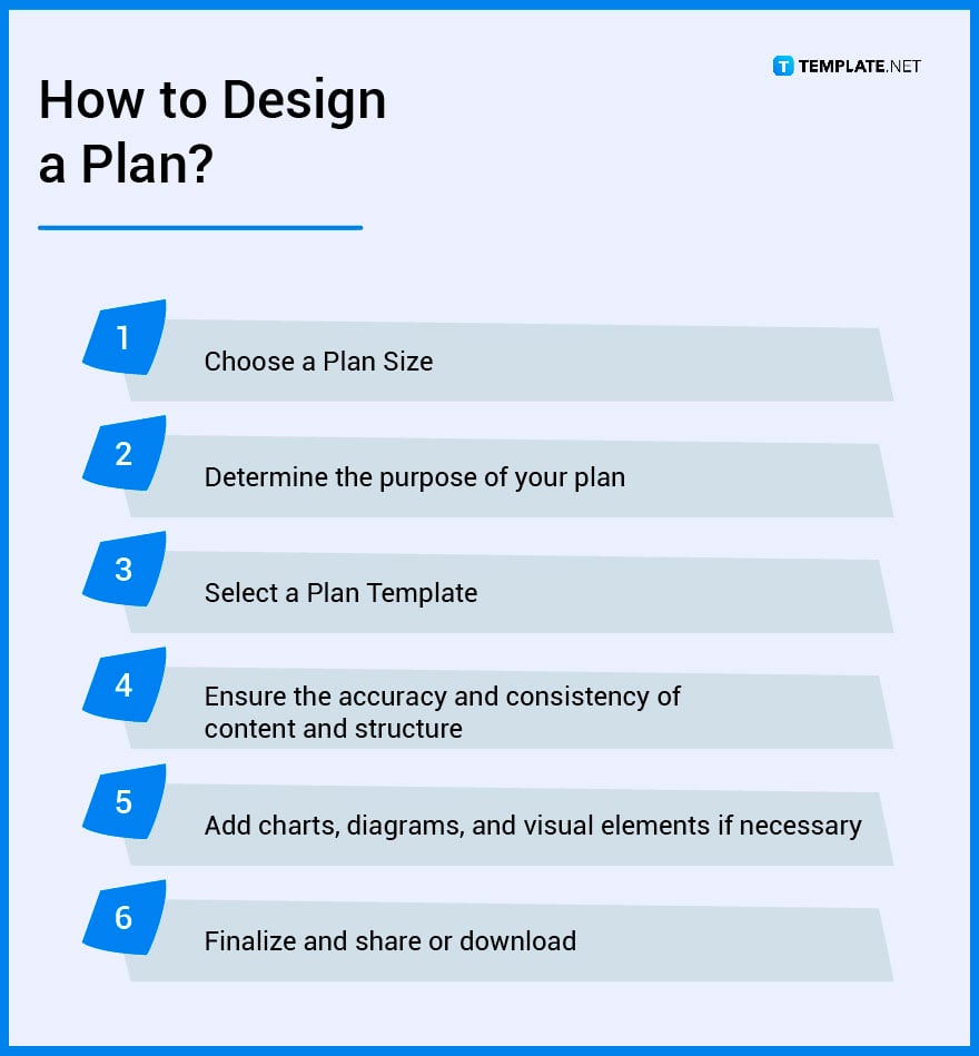 how-to-design-a-plan