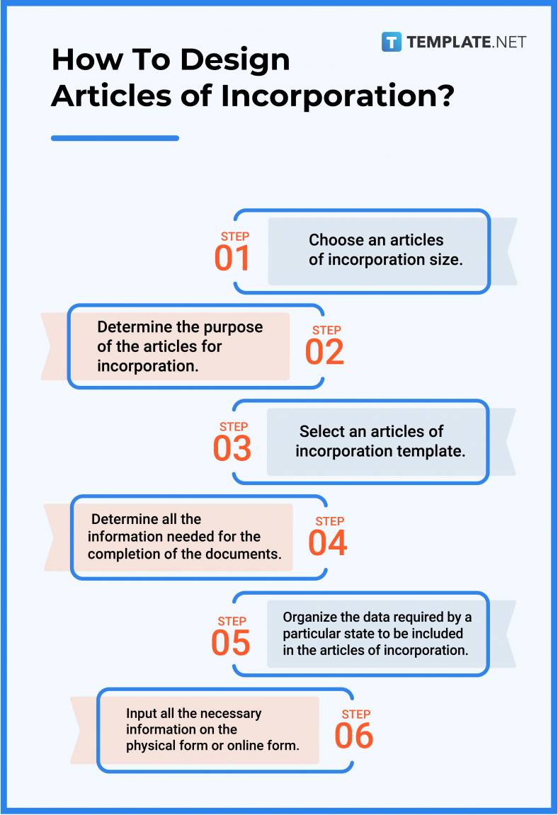 Articles of Incorporation What is a Articles of Incorporation