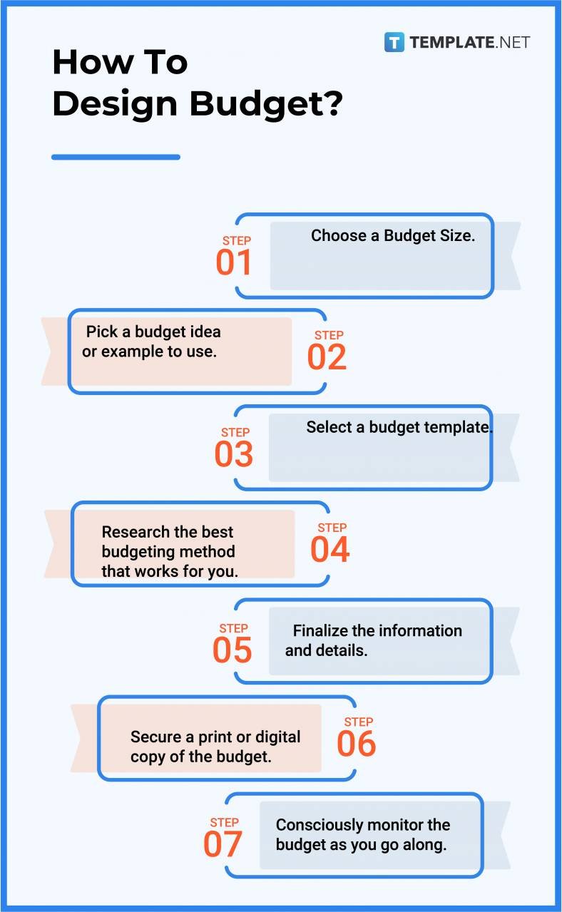 how to design budget 788x