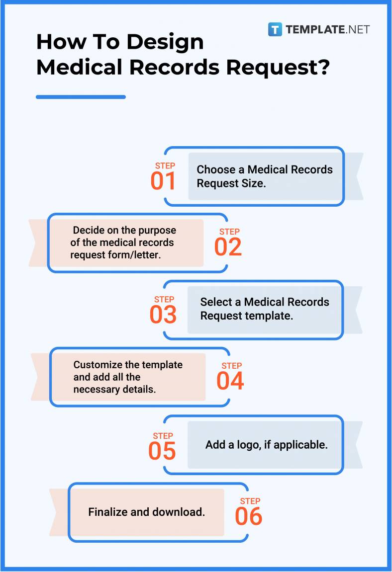 how to design medical records request 788x
