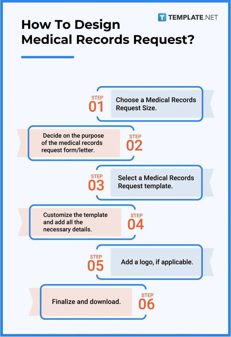 Medical Records Request What Is a Medical Records Request? Definition