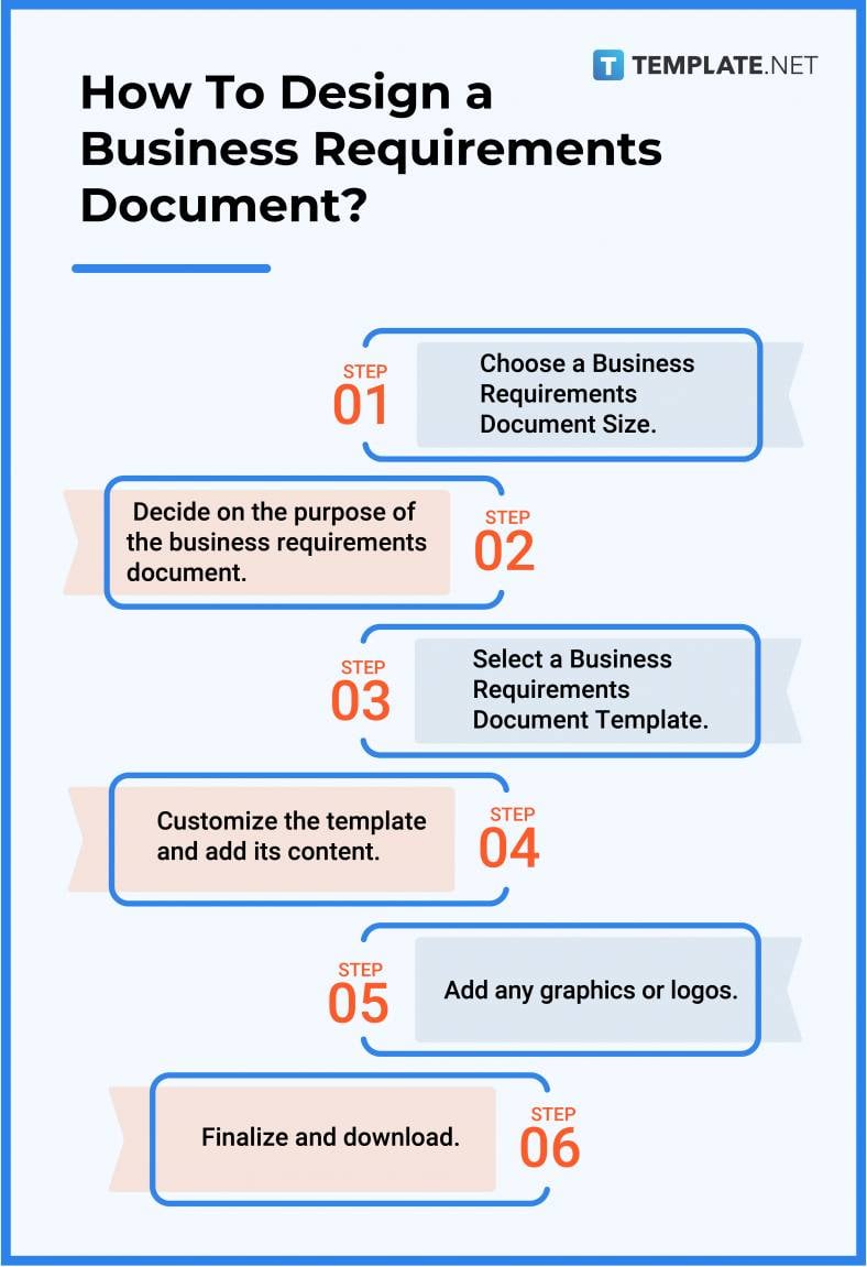 how-to-design-a-business-requirements-document-788x1151