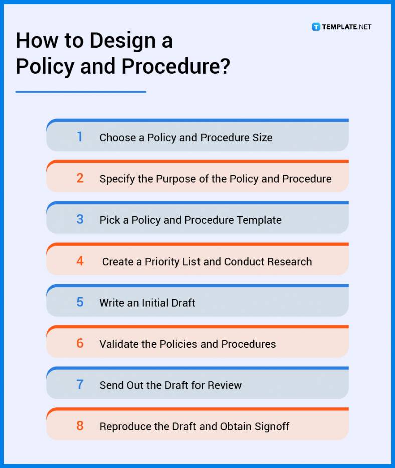 Policy and Procedure What Are Policy And Procedure? Definition, Types