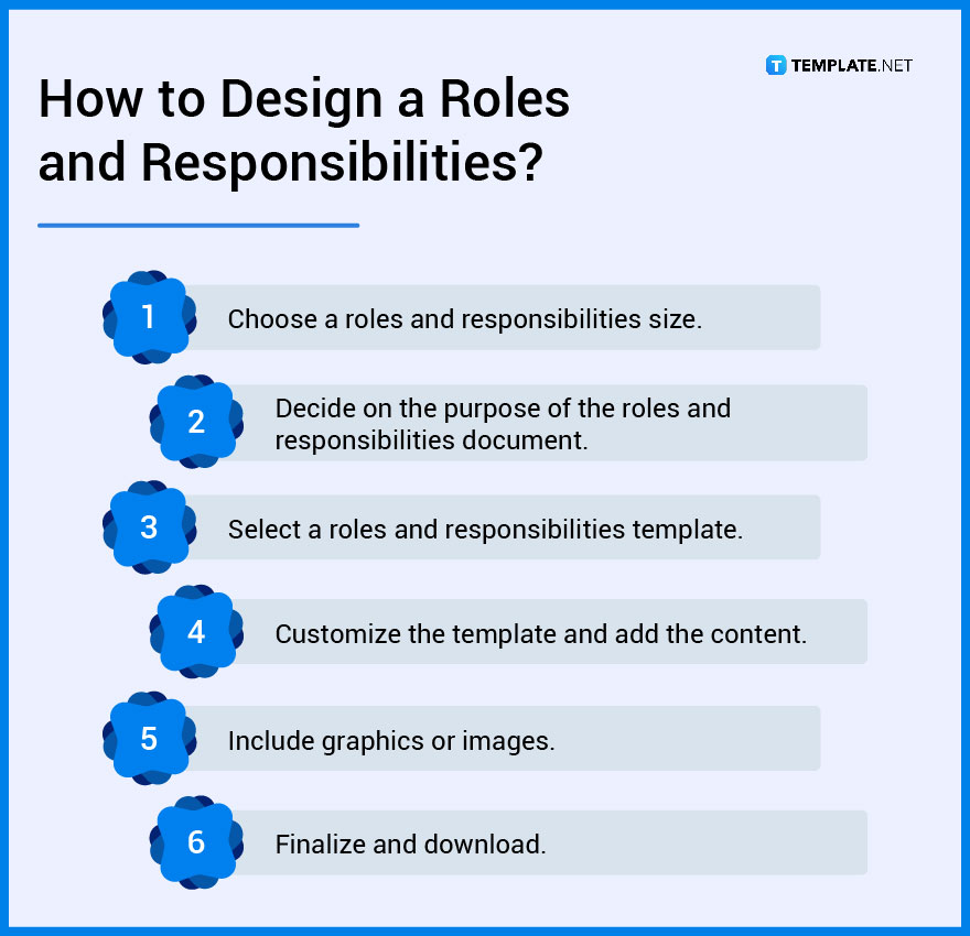 Roles And Responsibilities - What is a Roles And Responsibilities?