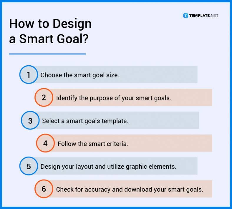 how-to-design-smart-goals-788x710
