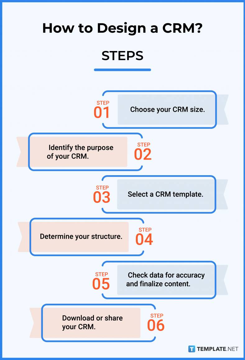 how-to-design-a-crm-788x1157