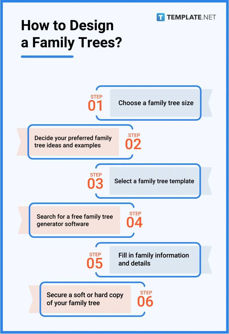 how-to-design-a-family-trees-788x1151