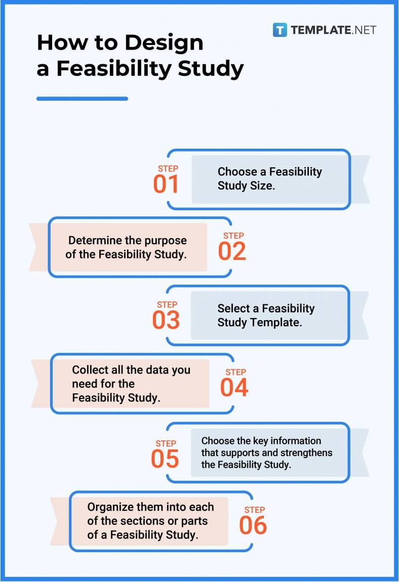 how-to-design-a-feasibility-study-788x1151
