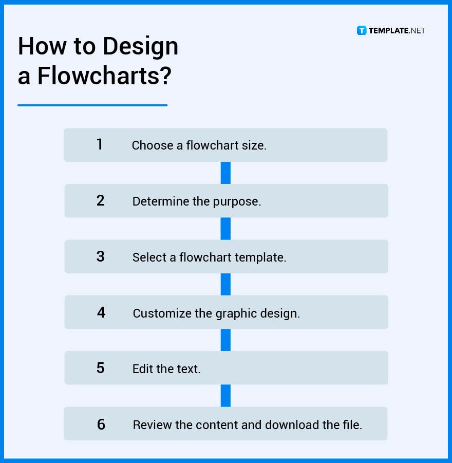 how-to-design-a-flowchart
