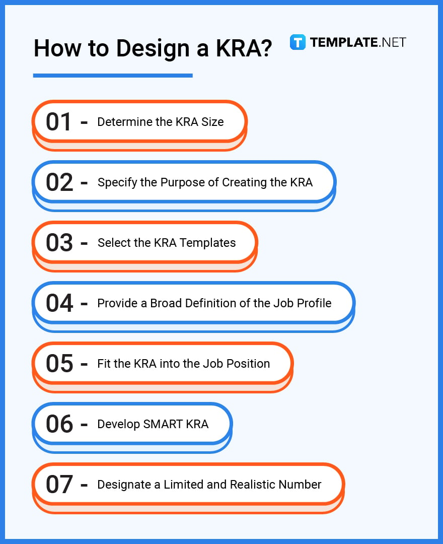 how to design a kra