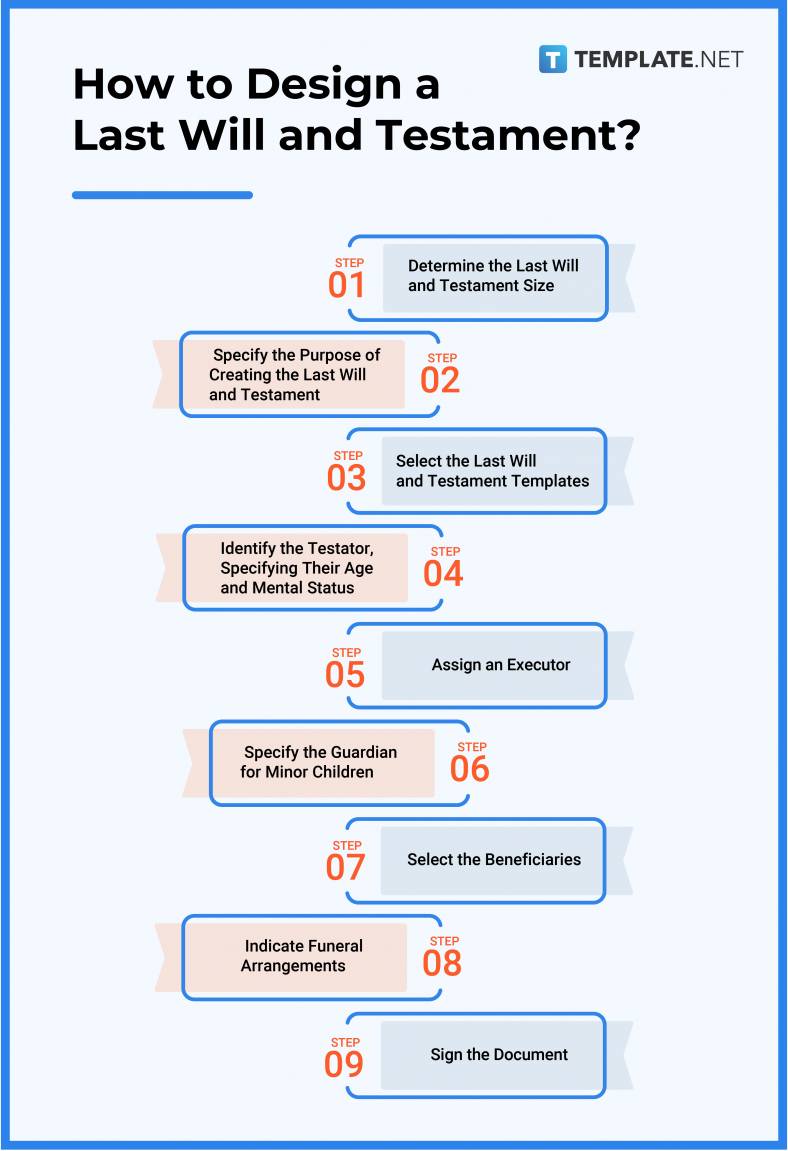 Last Will and Testament What Is a Last Will and Testament? Definition