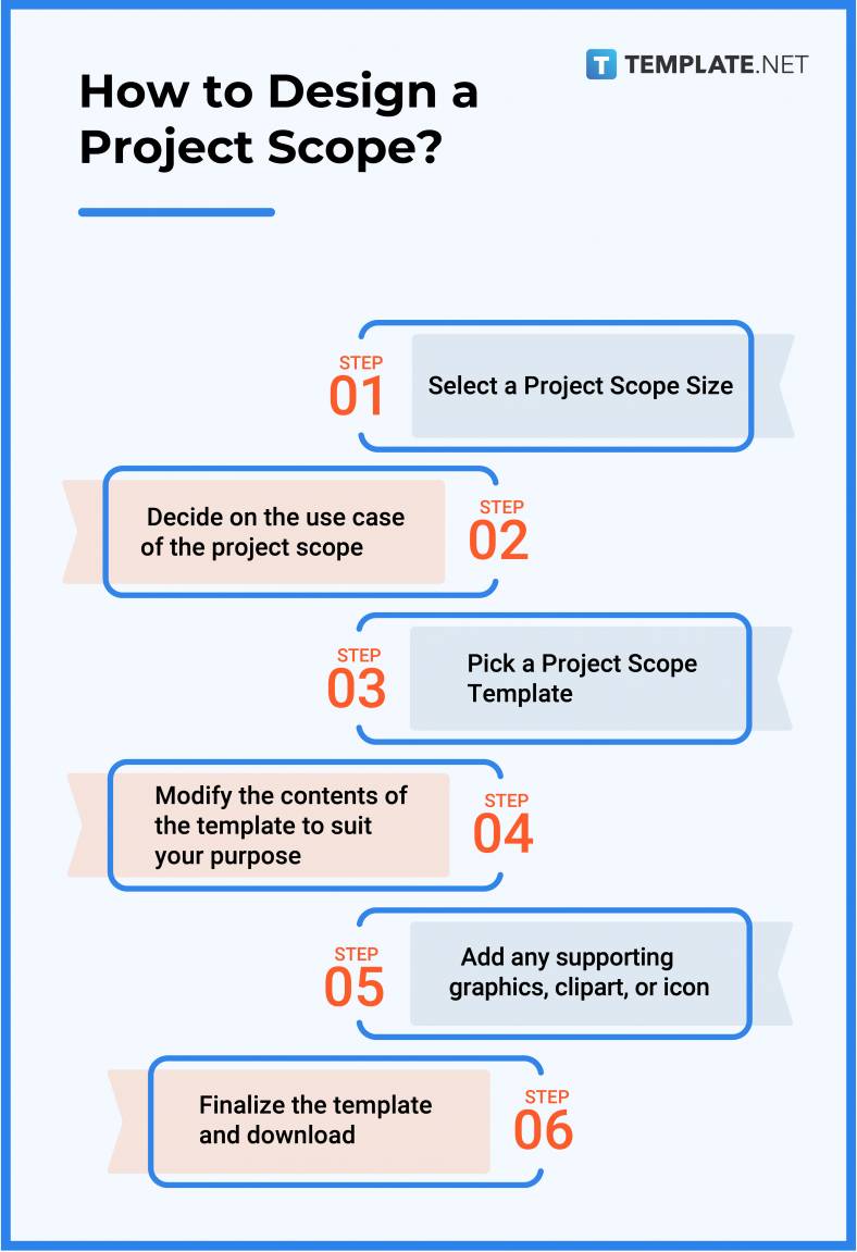 how-to-design-a-project-scope-788x1151
