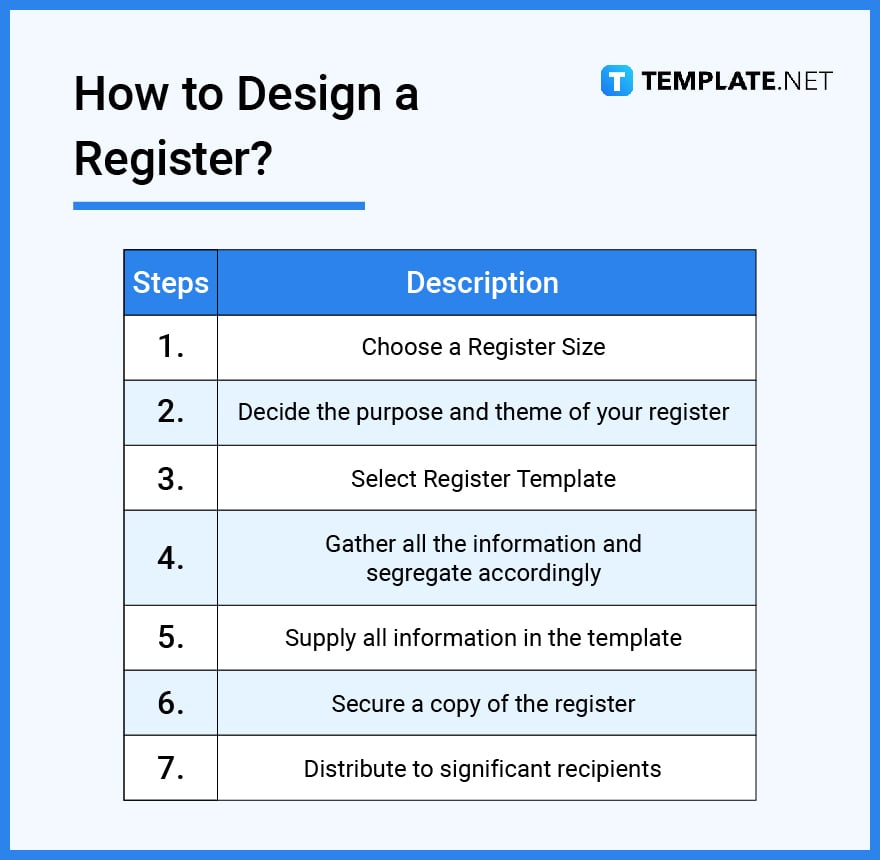 how to design a register