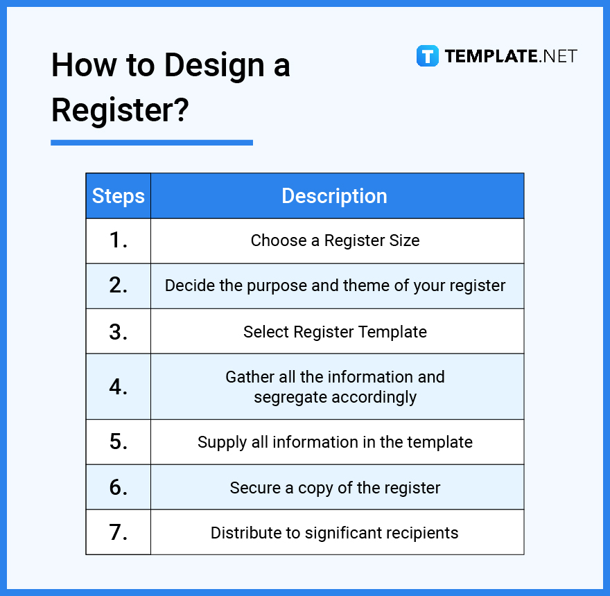 Register What Is a Register? Definition, Types, Uses