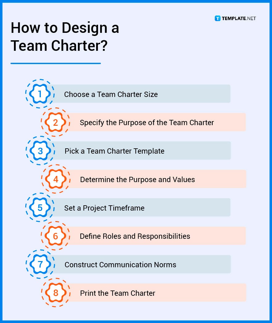 how-to-design-a-team-charter