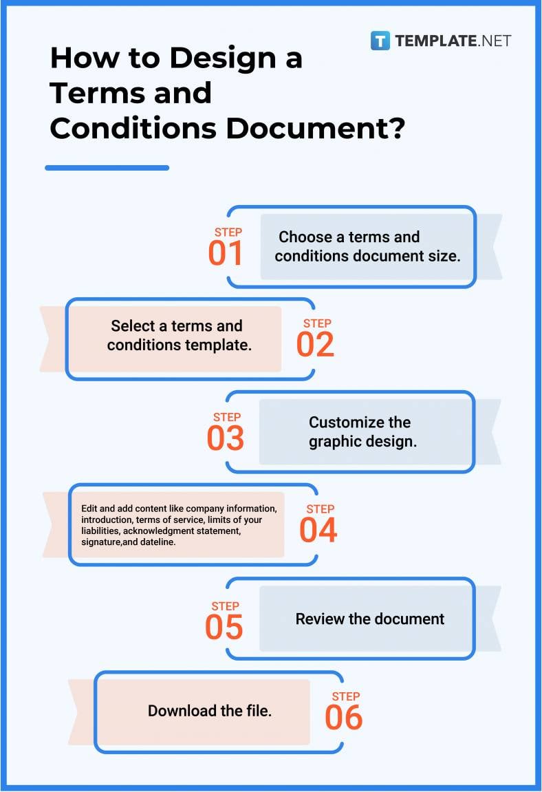 how to design a terms and conditions document 788x