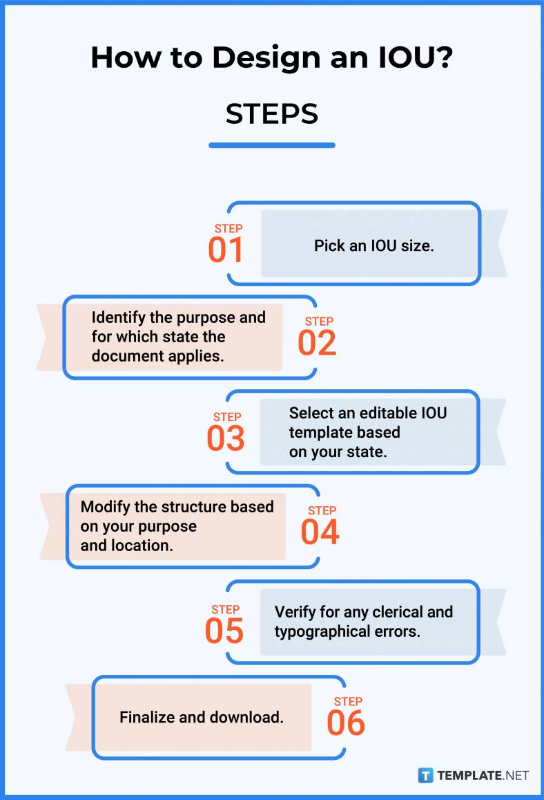 IOU What Is an IOU? Definition, Types, Uses