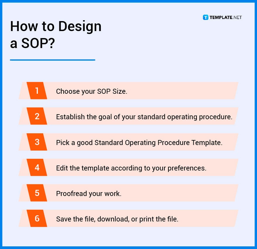 how-to-design-an-sop