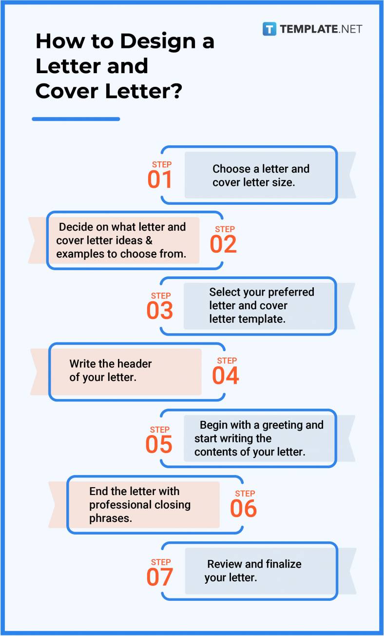 cover letter vs letterhead