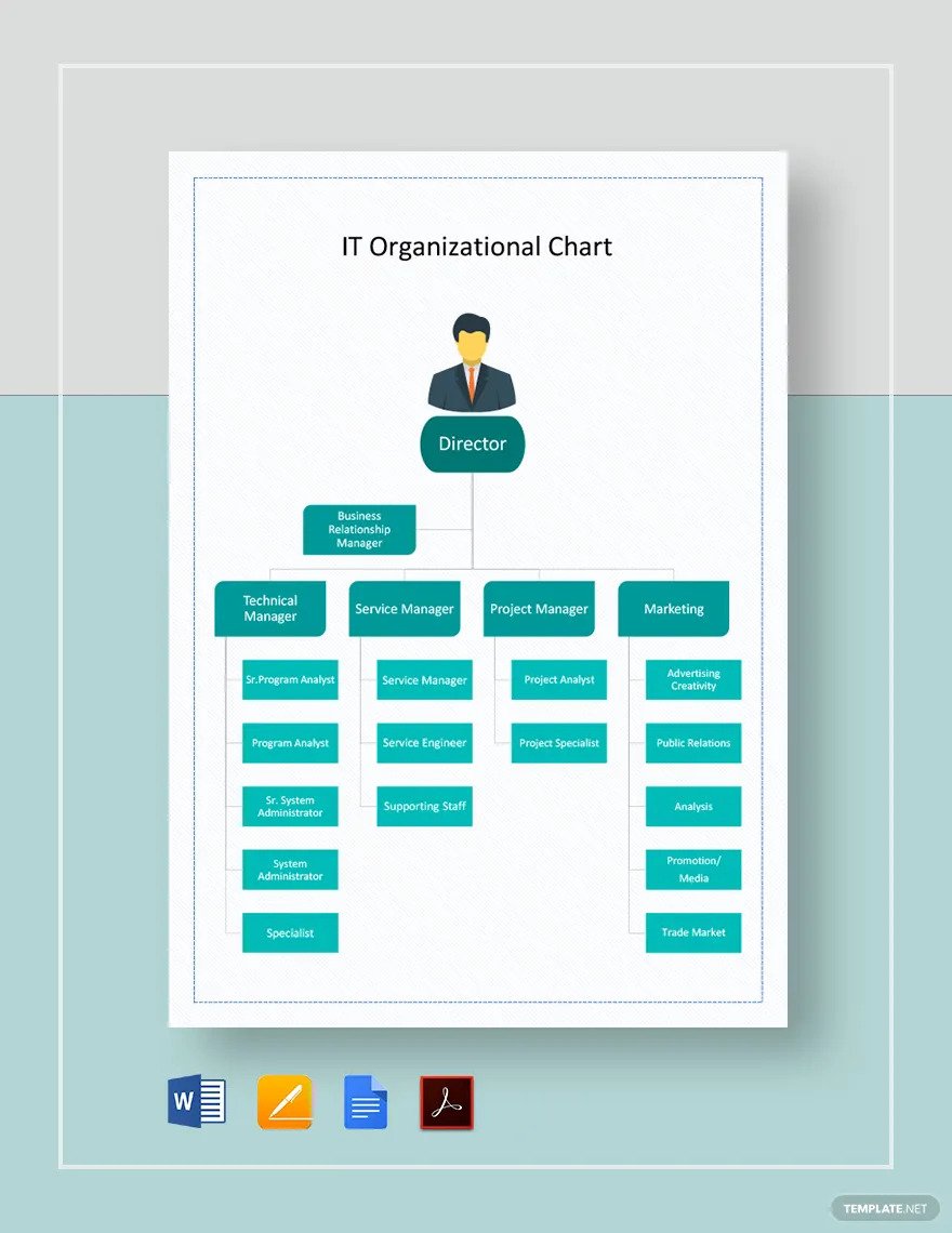 it-organizational-chart