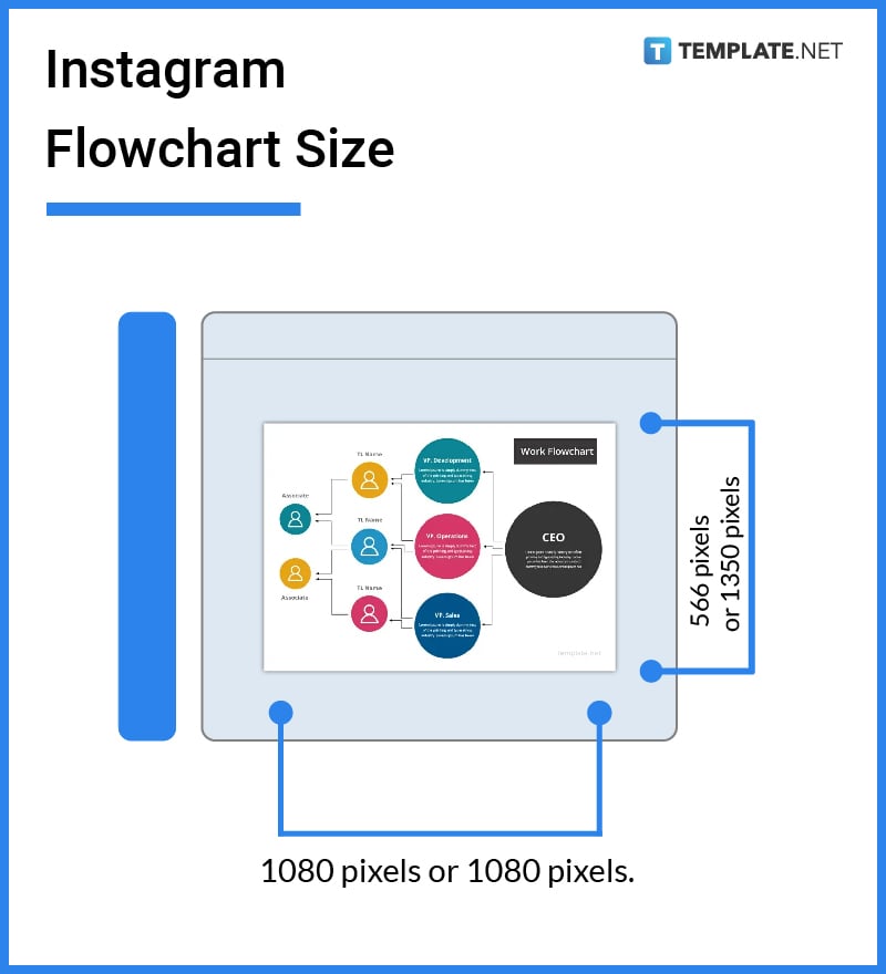 instagram-flowchart-size