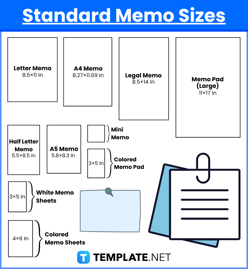 Memo Sizes