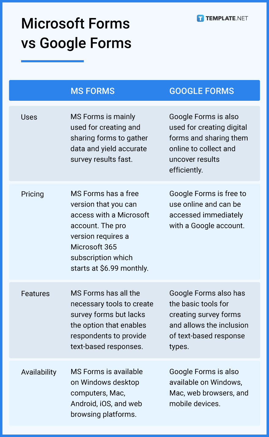 microsoft-forms-vs-google-forms