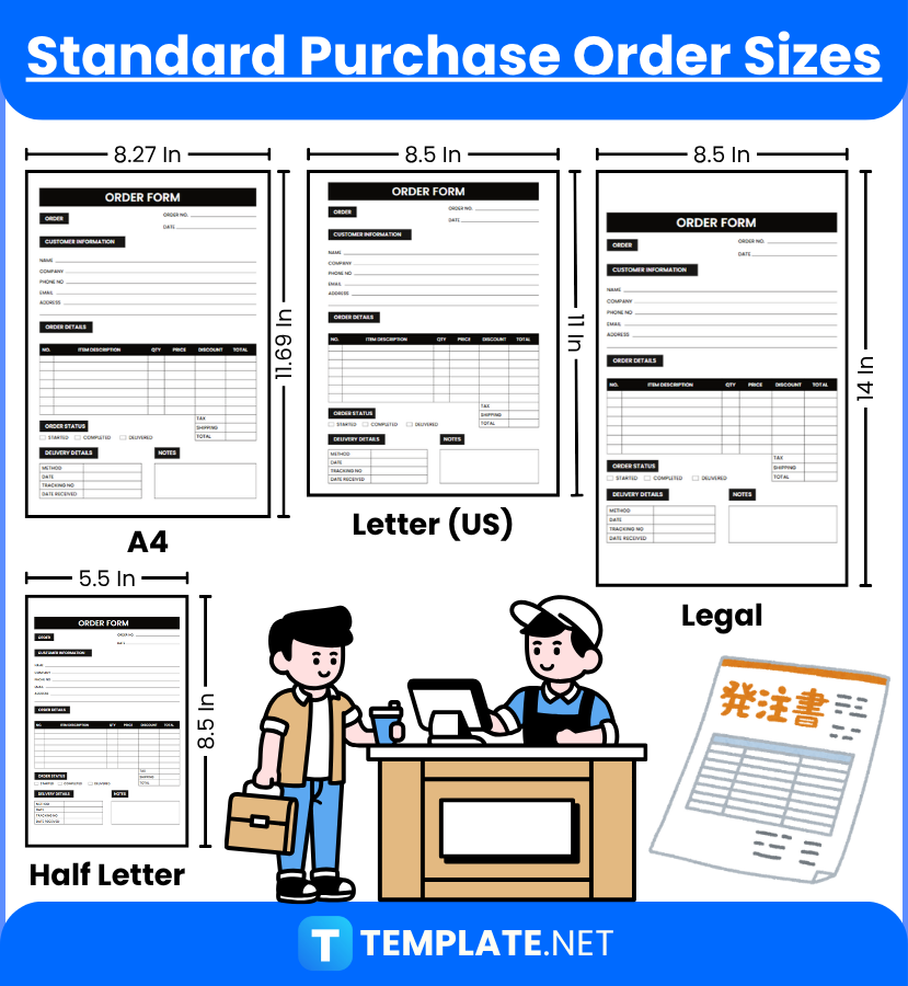 Purchase Order Sizes