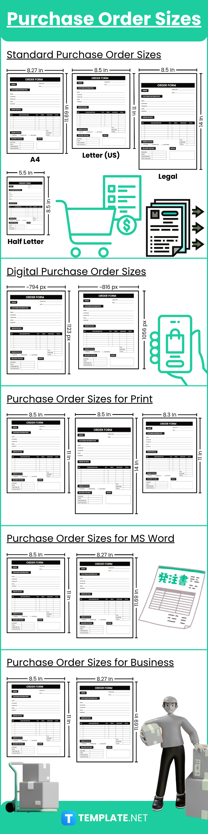 Purchase Order Sizes
