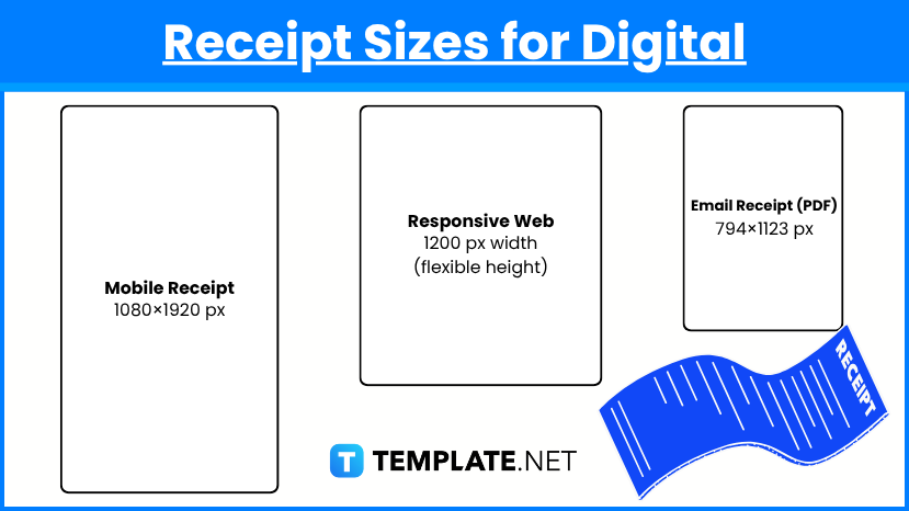 Receipt Sizes