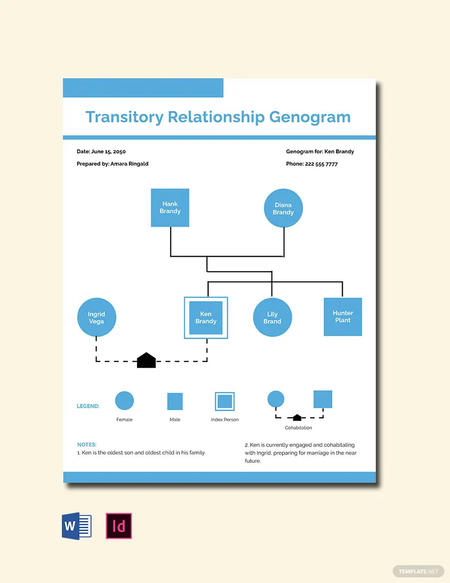 relationship genogram