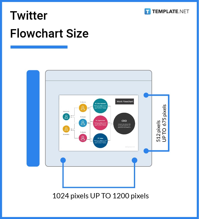 twitter-flowchart-size