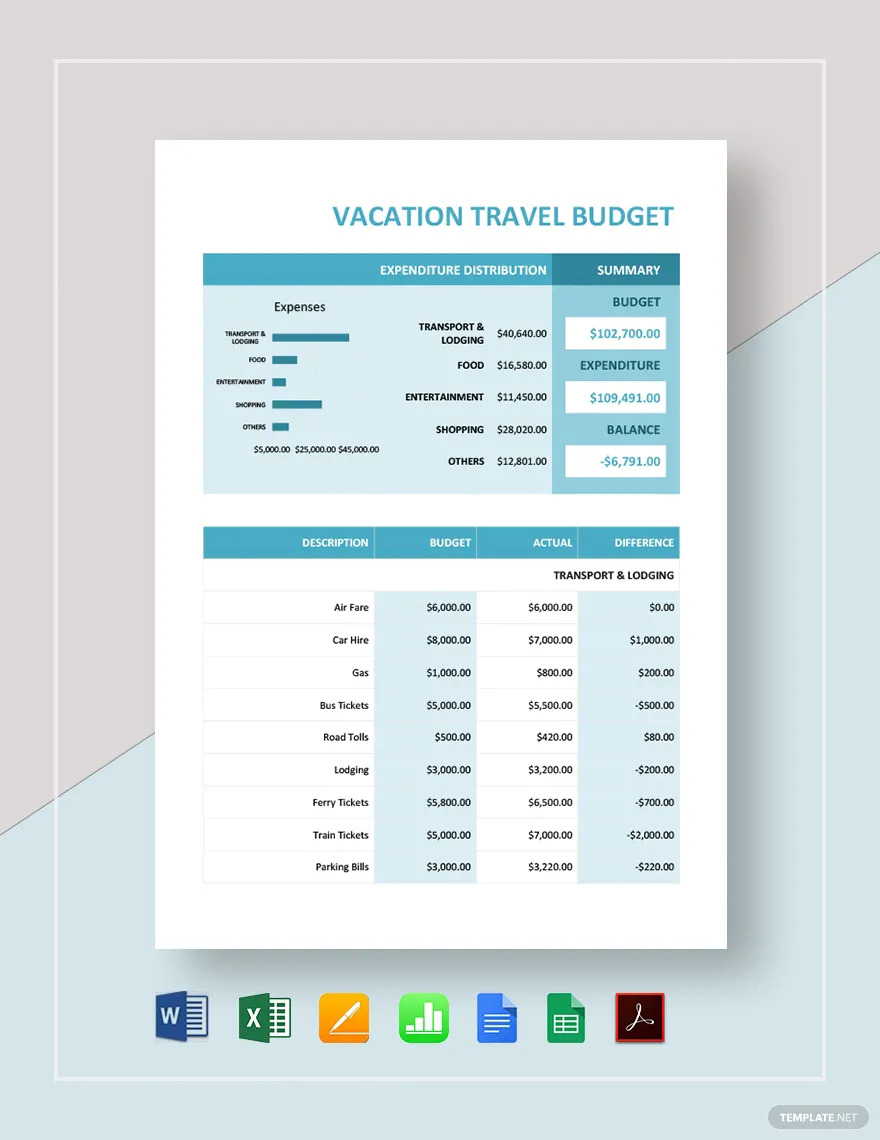 vacation budget