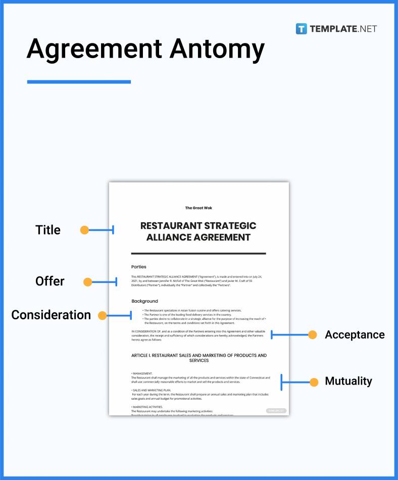 what is in an agreement parts 788x950