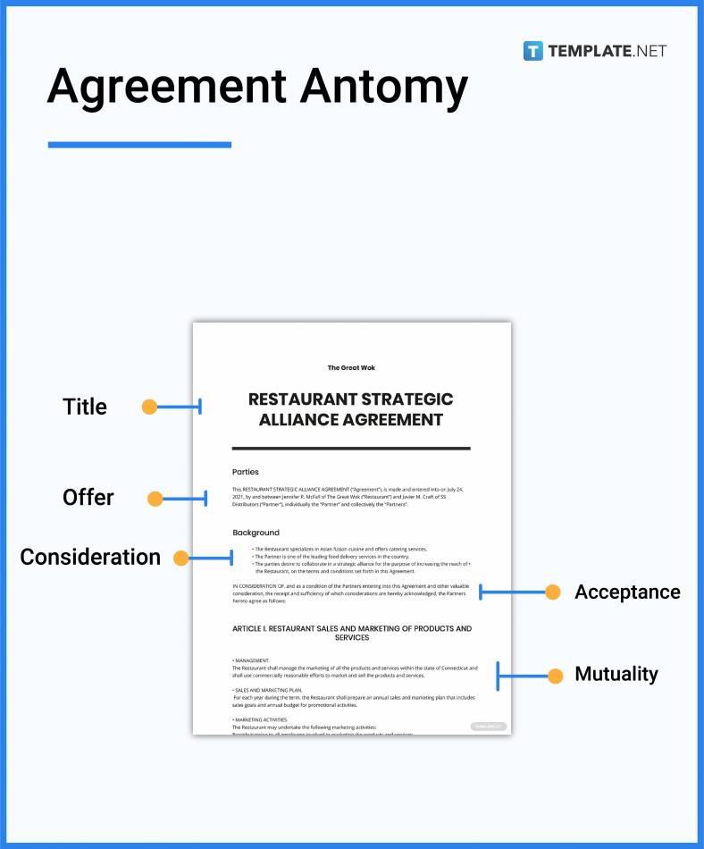 What Are The Different Parts Of An Agreement Called