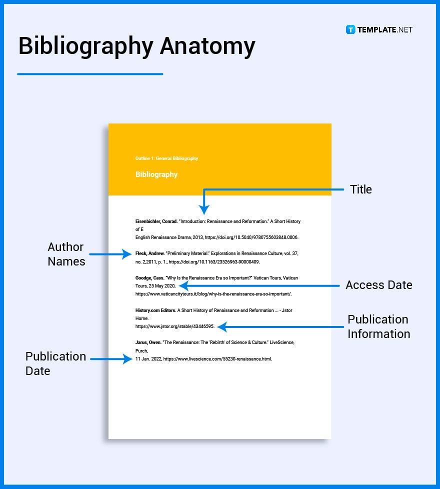 whats in a bibliography parts