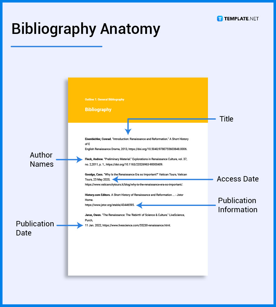 bibliography is what part of speech